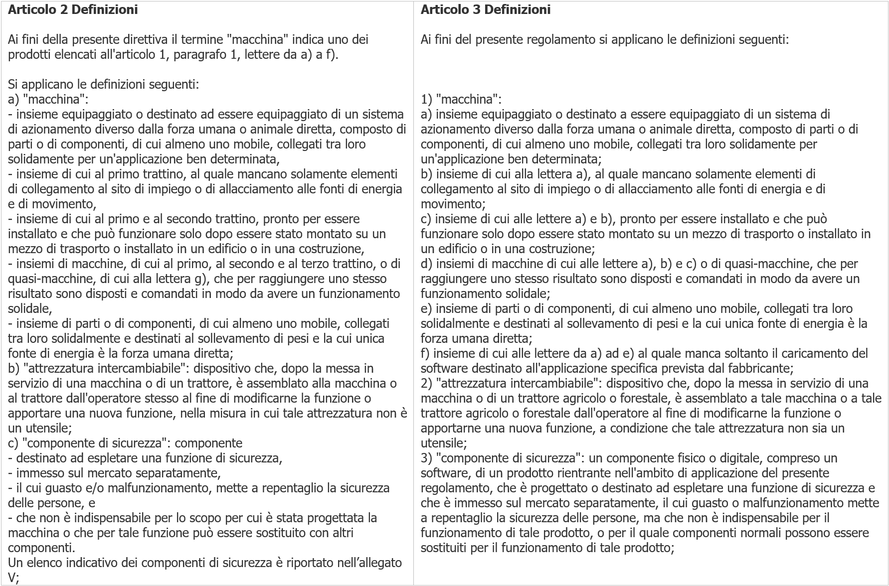 Tavola di concordanza estesa   Direttiva   Regolamento macchine 2023 Immagine 3