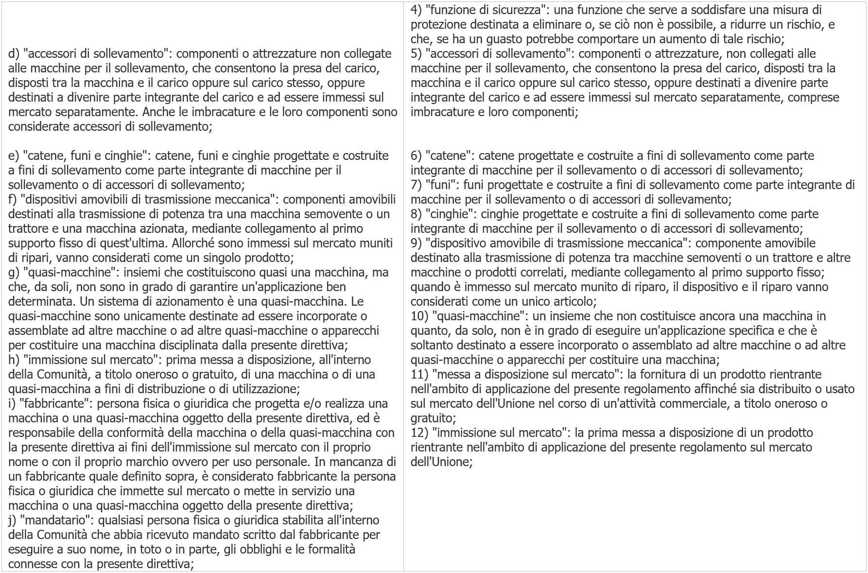 Tavola di concordanza estesa   Direttiva   Regolamento macchine 2023 Immagine 4