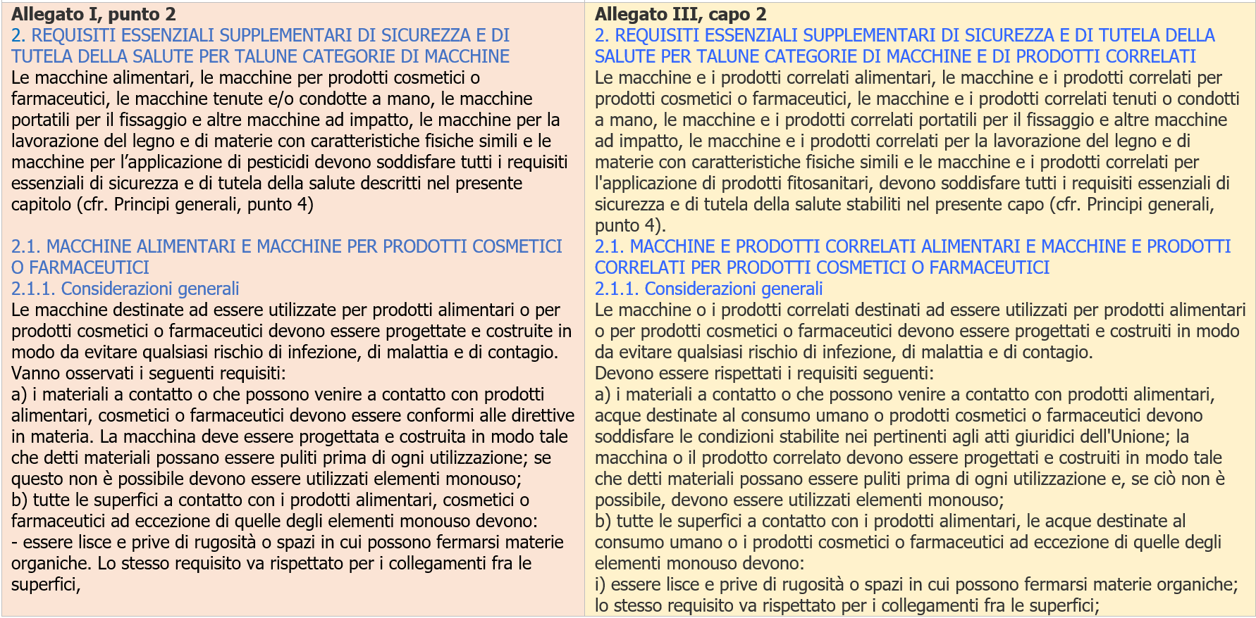 Tavola di concordanza estesa   Direttiva   Regolamento macchine 2023 Immagine 6