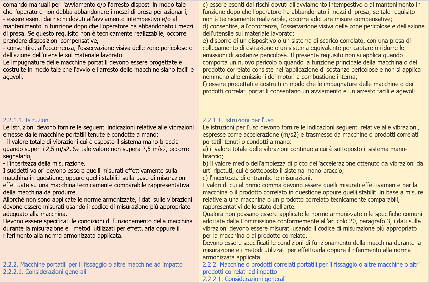 Tavola di concordanza estesa   Direttiva   Regolamento macchine 2023 Immagine 8