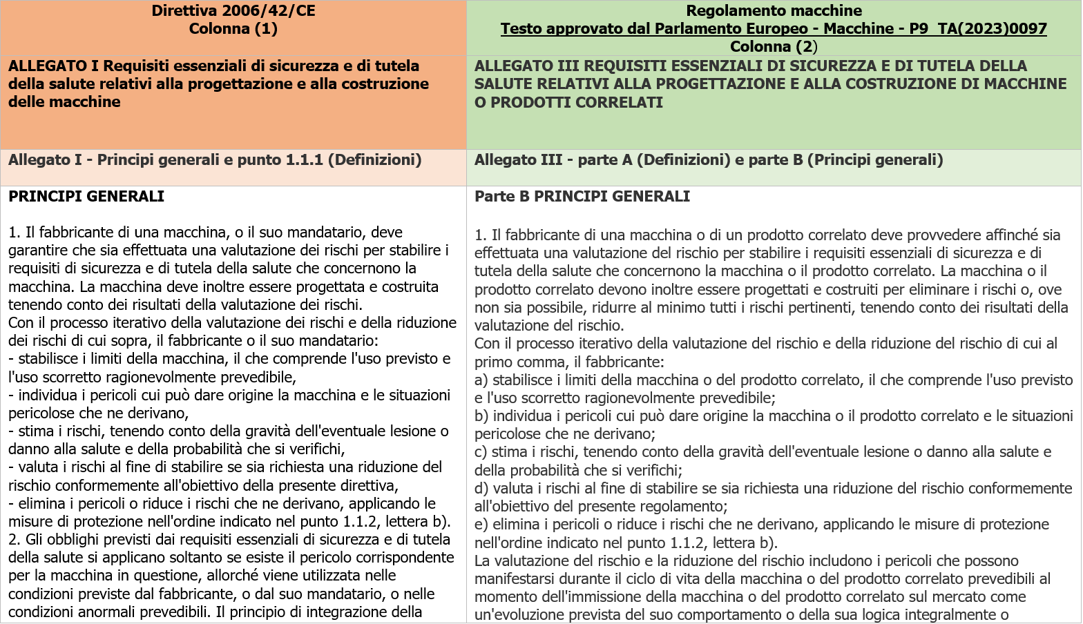 Tavola di concordanza estesa RESS Direttiva Regolamento Macchine   Immagine 1