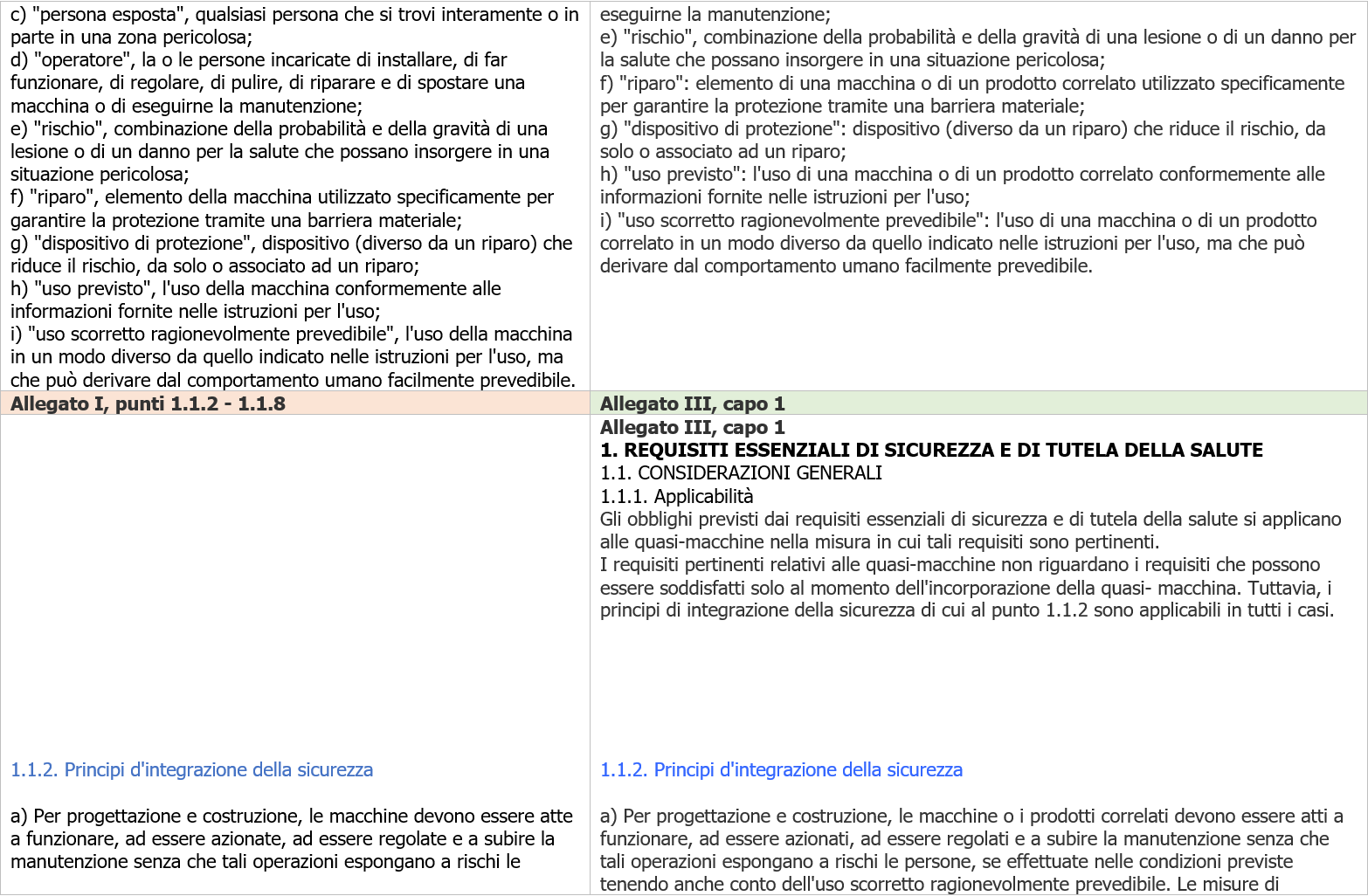 Tavola di concordanza estesa RESS Direttiva Regolamento Macchine   Immagine 3