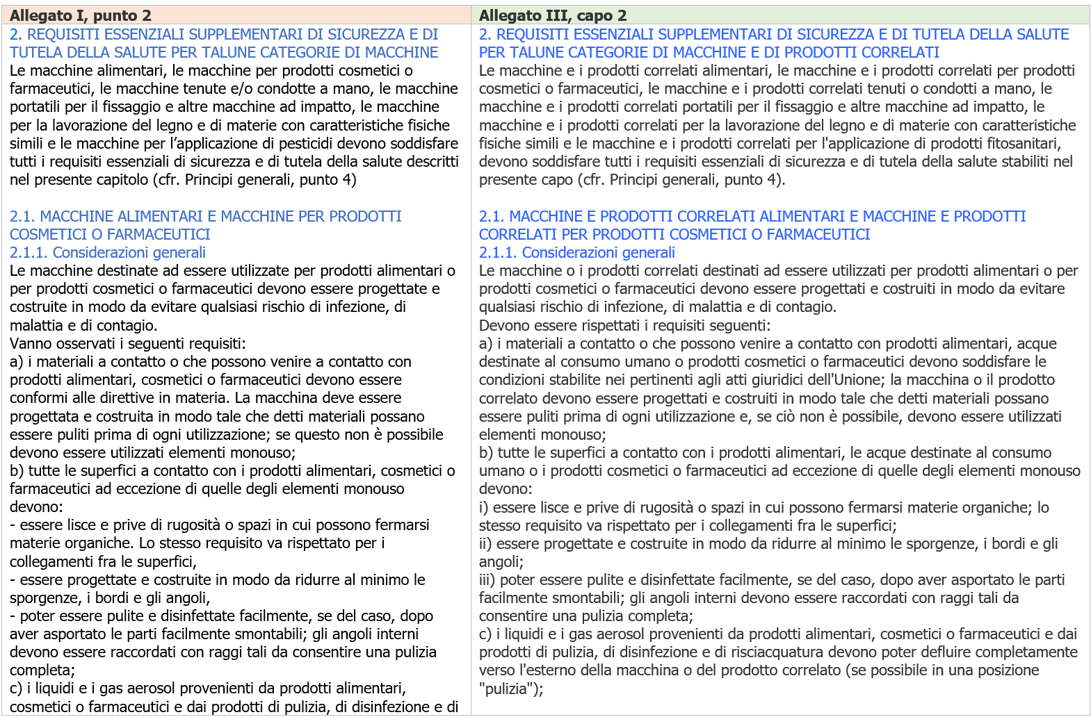Tavola di concordanza estesa RESS Direttiva Regolamento Macchine   Immagine 4