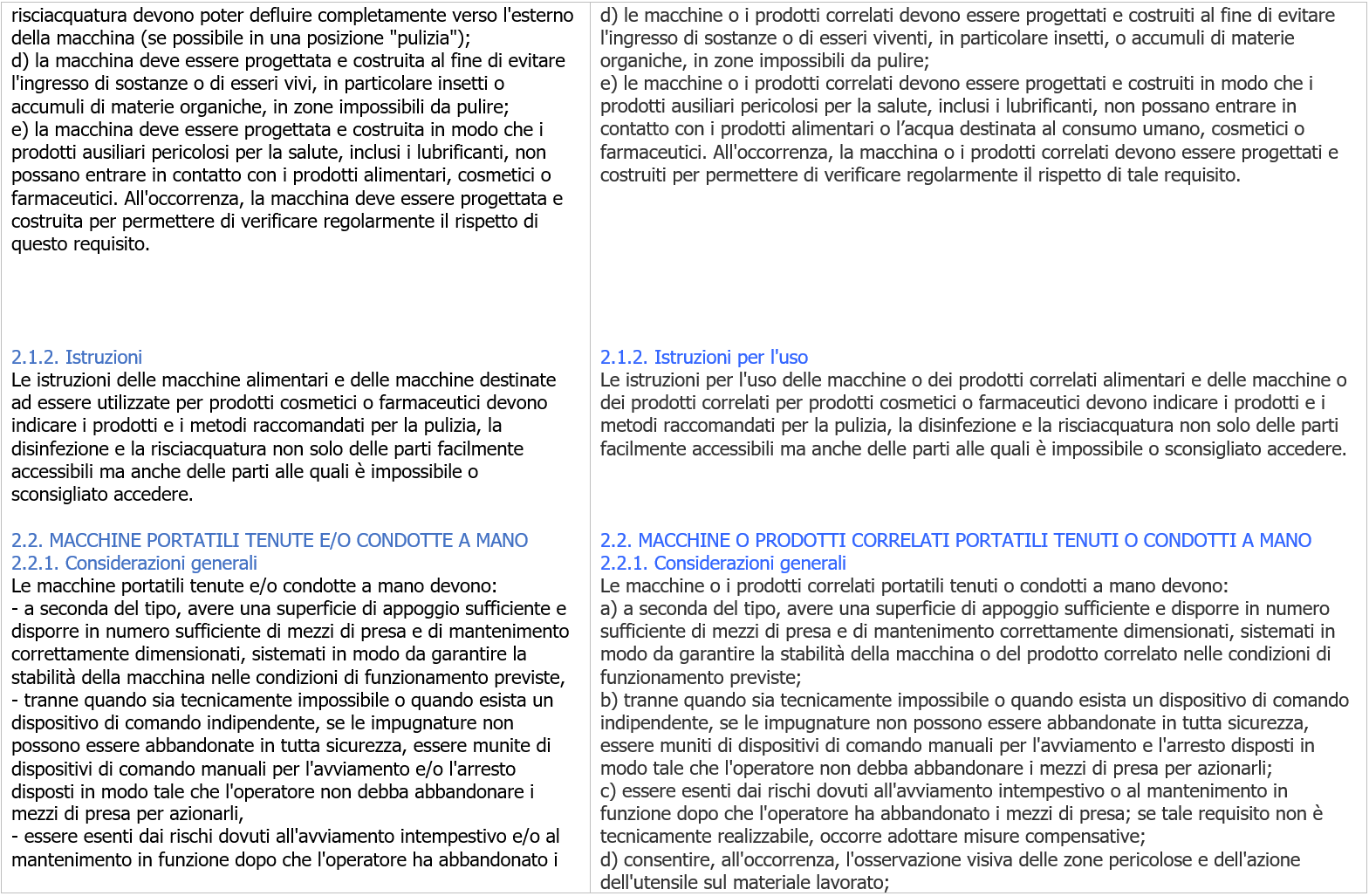 Tavola di concordanza estesa RESS Direttiva Regolamento Macchine   Immagine 5