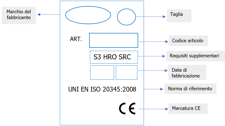 UNI TR 11430 2011   Criteri di scelta calzature   Marcatura