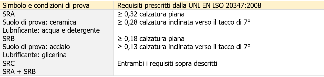 Vademecum calzature antinfortunistiche   Prospetto 11