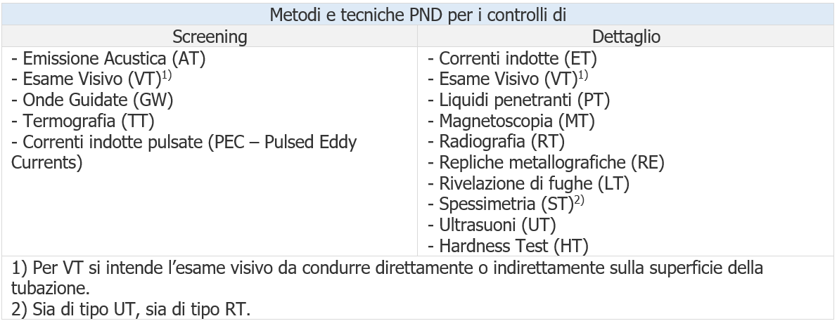 prospetto A1 Metodi e tecniche PND di controllo