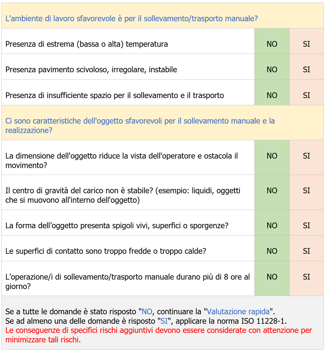 Rischio MMC e ISO TR 12295 2014 Tabella 2 Rischio MMC e ISO TR 12295 2014 Tabella 2