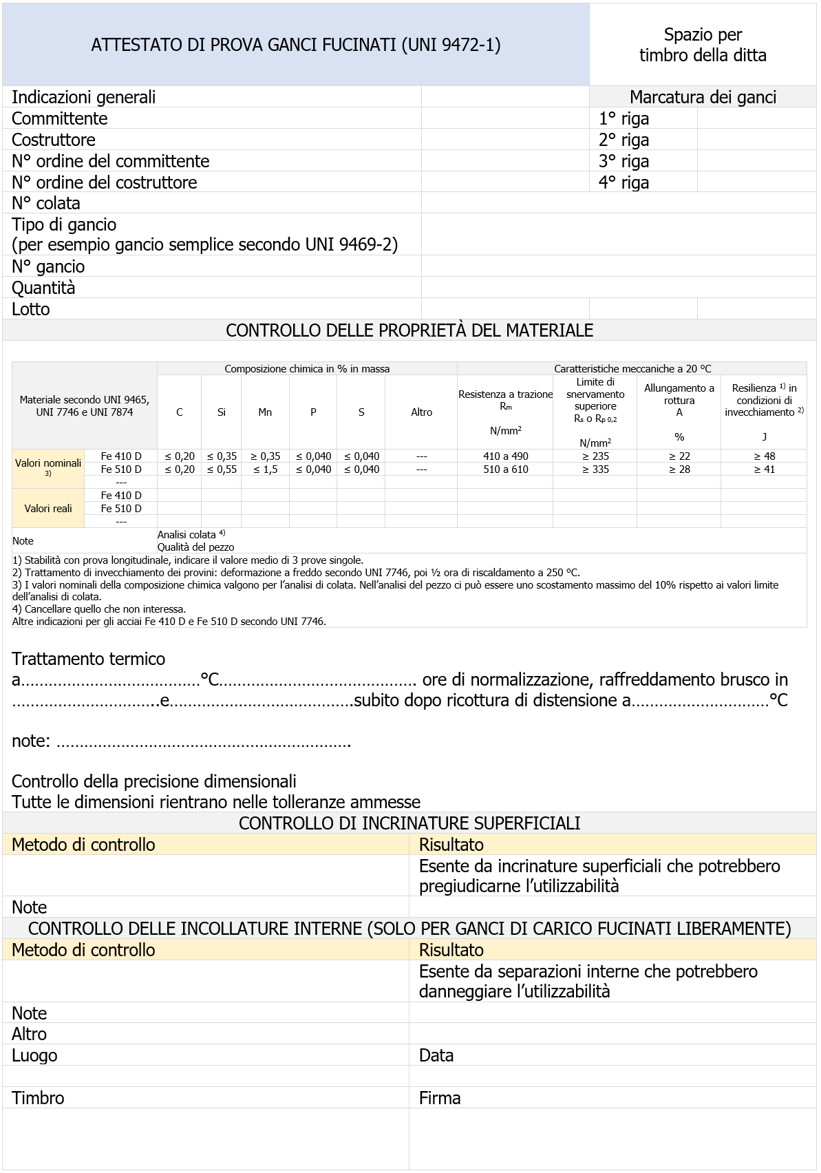 Attestato di prova ganci fucinati