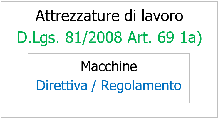 Attrezzature di lavoro   macchine