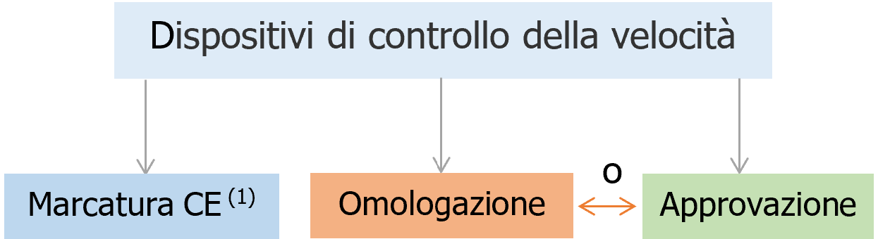 Omologazione e approvazione Autovelox   Altri   Note   Fig 2