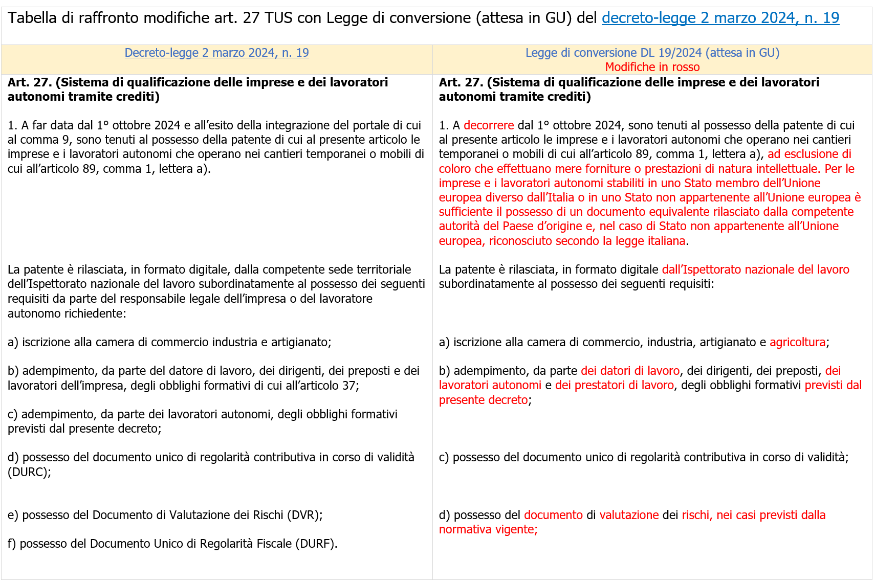 Patente a crediti sicurezza   Tabella 1