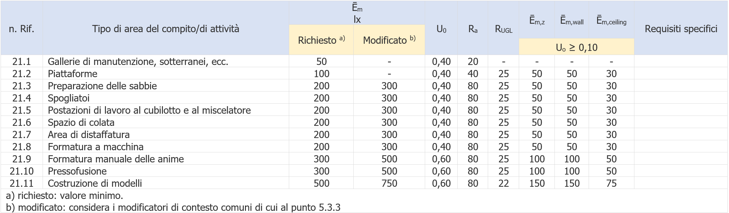 Prospetto 21