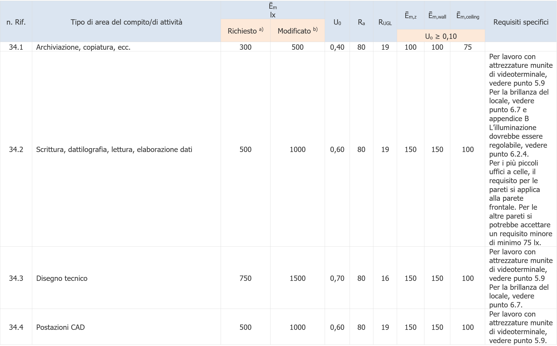 Prospetto 34 Uffici