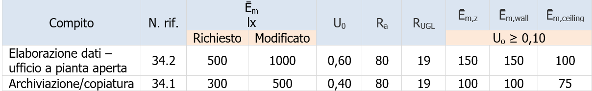 Prospetto C 1 Esempio Ufficio Prospetto C 1 Esempio Ufficio