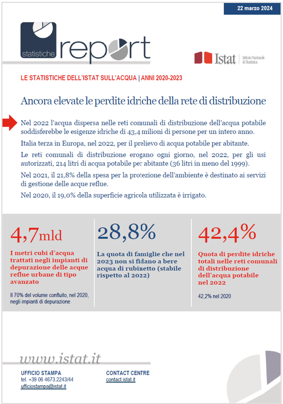 Report ISTAT 22 Marzo 2024