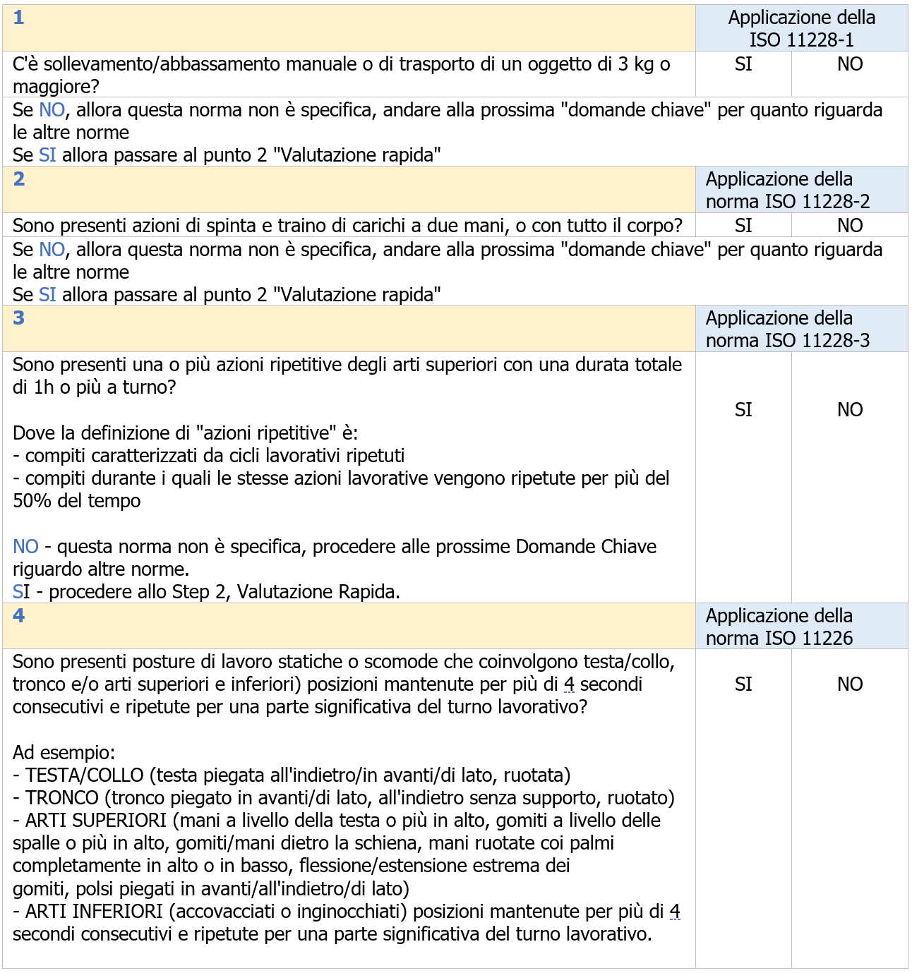 Rischio MMC e ISO TR 12295 2014 Tabella 1 Rischio MMC e ISO TR 12295 2014 Tabella 1