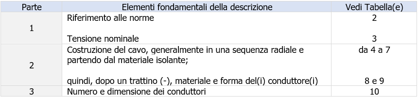 Tabella 1 Elementi fondamentali