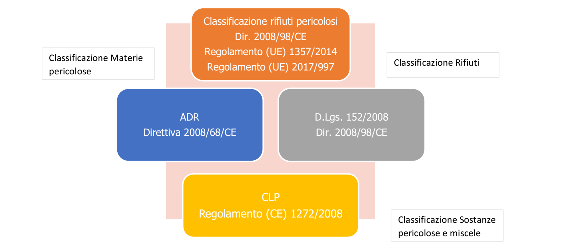 Tabella rifiuti ADR  Raccolta normativa