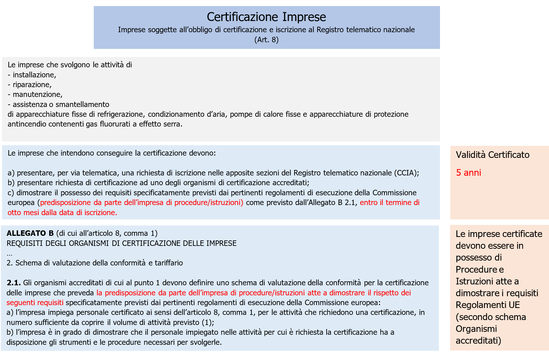 Vademecum Decreto F GAS  Certificazione Imprese