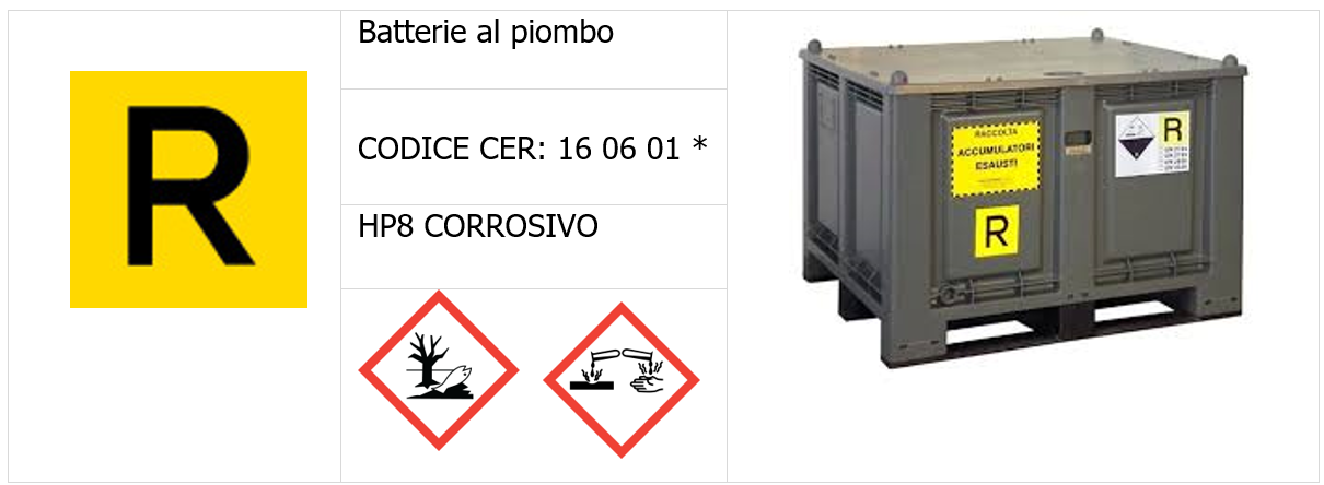 Vademecum rifiuti di batterie   Etichetta rifiuti batterie esauste