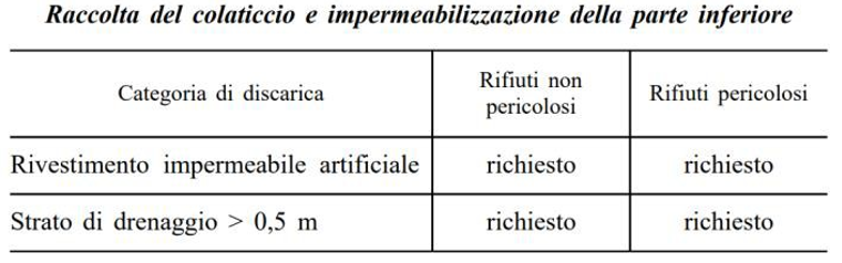 interpello ambientale 21 03 2024   Immagine 1