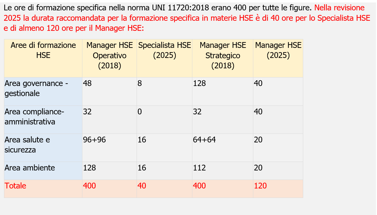 Il professionista HSE   UNI 11720   Figura 3