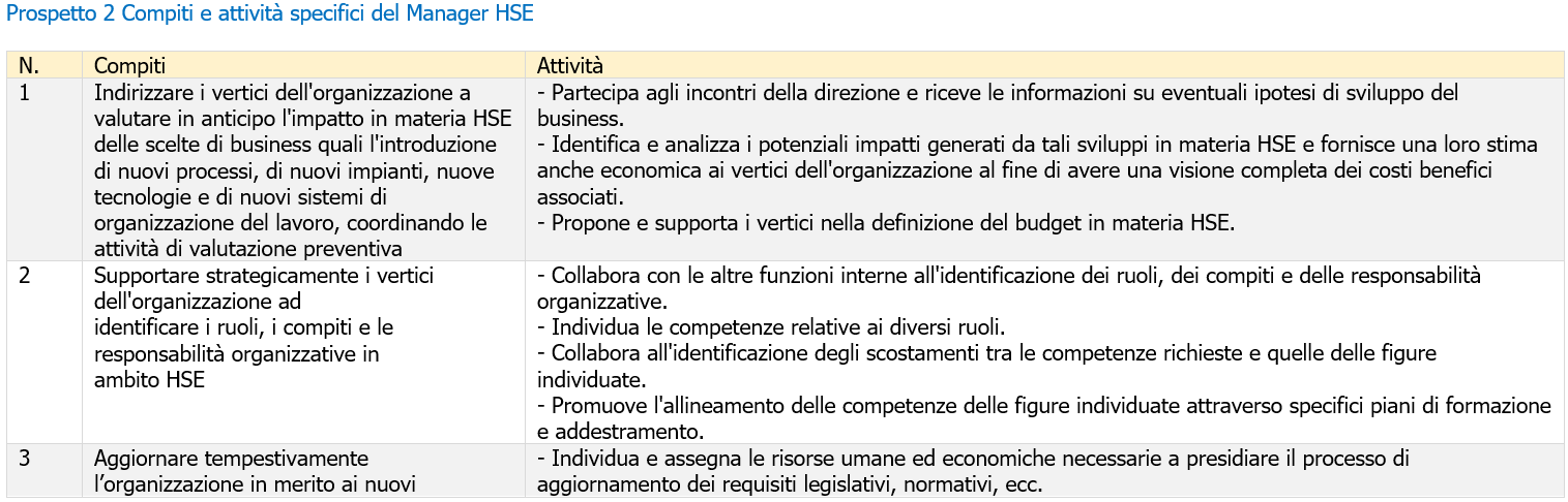 Il professionista HSE   UNI 11720   Prospetto 2