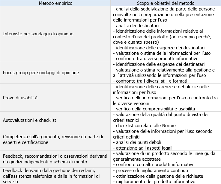 Tabella 1 Esempi di metodi empirici
