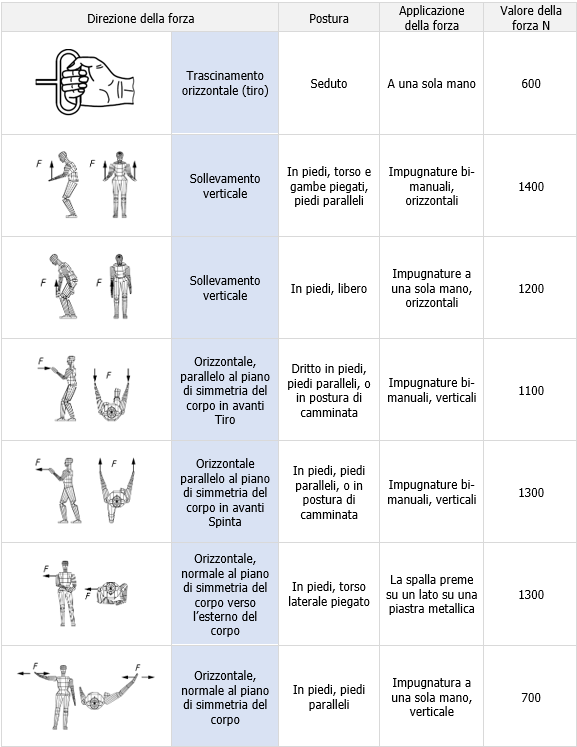 Tabella 4 Valutazione della forza di ritenuta