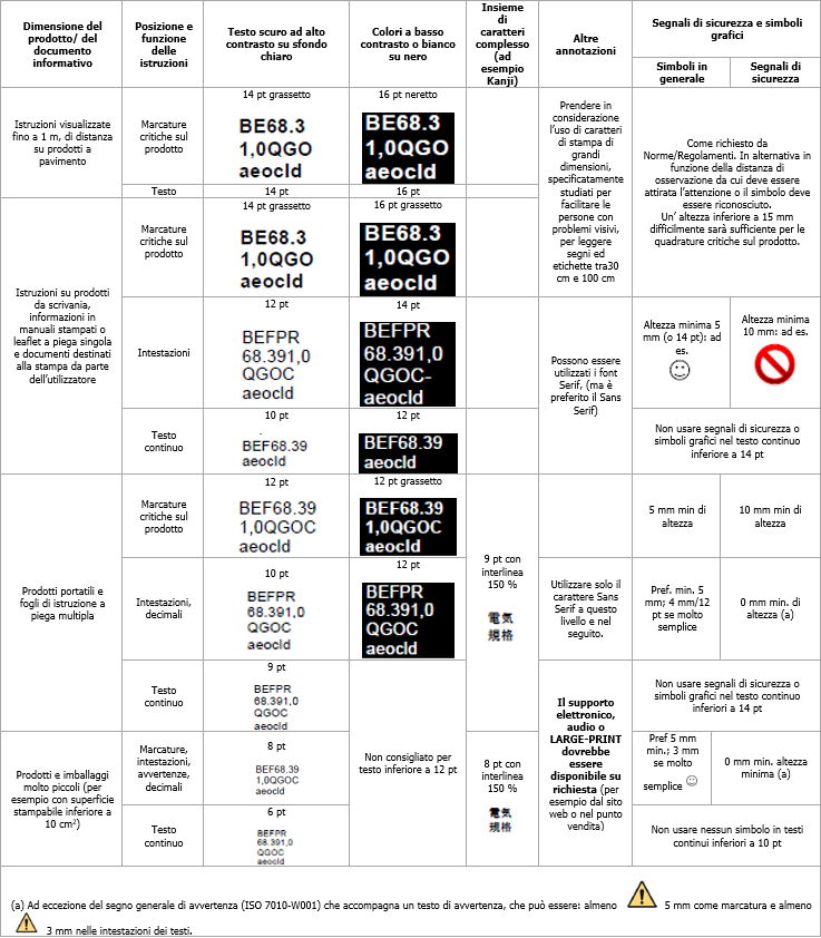 Tabella formattazione e dimensioni
