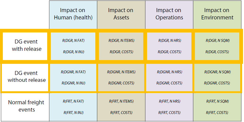 Table 1   Definition of risk indicators  R  EVENT TYPE  IMPACT TYPE  