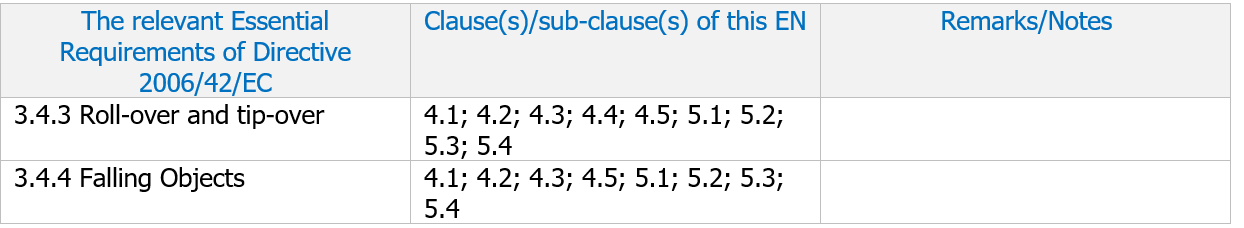 Table ZA 1