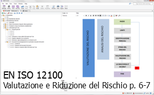 EN ISO 12100 Valutazione e Riduzione Rischioi