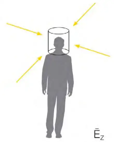 Illuminamento cilindrico
