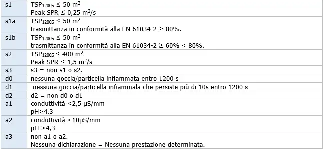 Cavi elettrici sigle 2017 01 Cavi elettrici sigle 2017 01