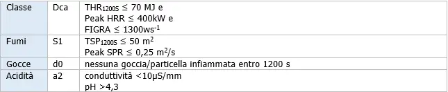 Cavi elettrici sigle 2017 02