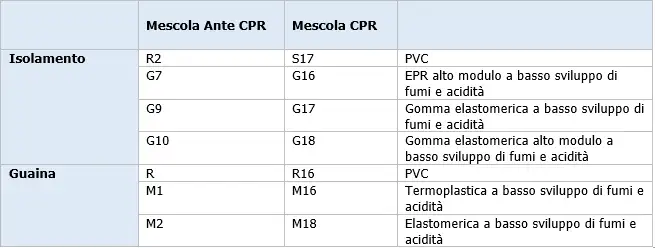 Cavi elettrici sigle 2017 05 Cavi elettrici sigle 2017 05