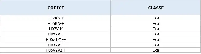 Cavi elettrici sigle 2017 06 Cavi elettrici sigle 2017 06