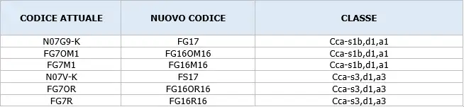 Cavi elettrici sigle 2017 07