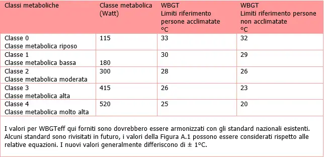 Valutazione stress termico ambienti caldi 00