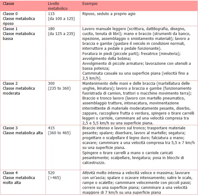 Valutazione stress termico ambienti caldi 01