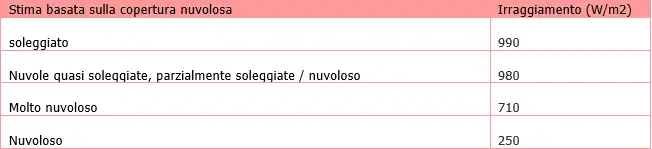 Valutazione stress termico ambienti caldi 03 Valutazione stress termico ambienti caldi 03