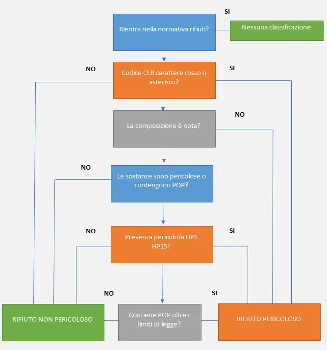 Deposito temporaneo rifiuti 06 Deposito temporaneo rifiuti 06