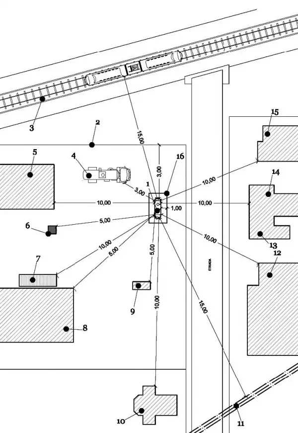 Distanze depositi serbatoi GPL Distanze depositi serbatoi GPL