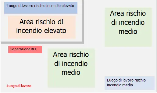 Rischio incendio luogo lavoro 01