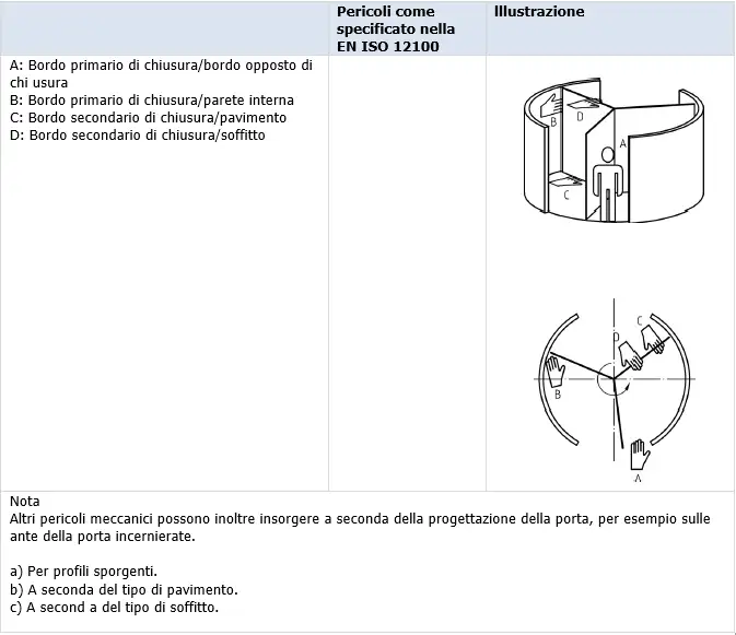 Porta girovole 3 ante Porta girovole 3 ante