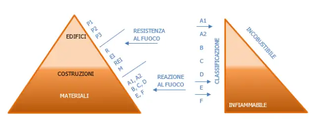 Classificazione Classificazione