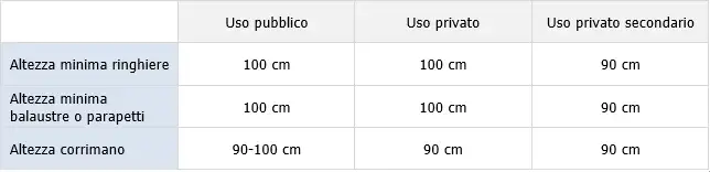 Parapetti permanenti   Aspetti dimensionali geometrici 01