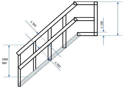 Parapetti permanenti Aspetti dimensionali geometrici 07 Parapetti permanenti Aspetti dimensionali geometrici 07